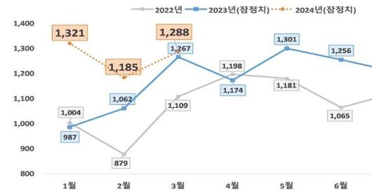 한국일보