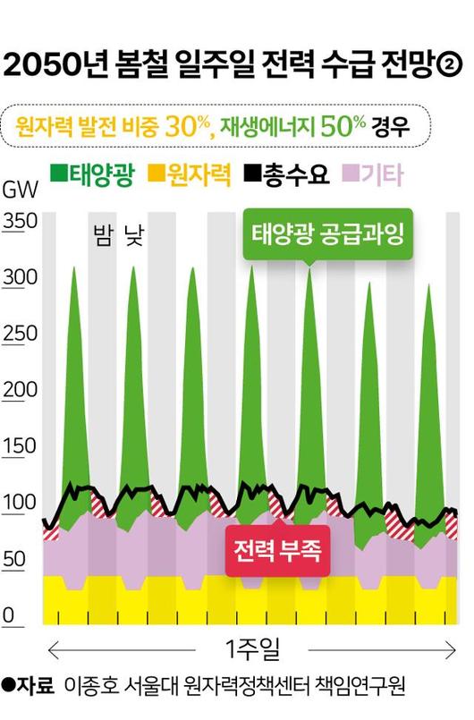 한국일보