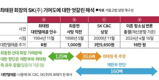 한국일보