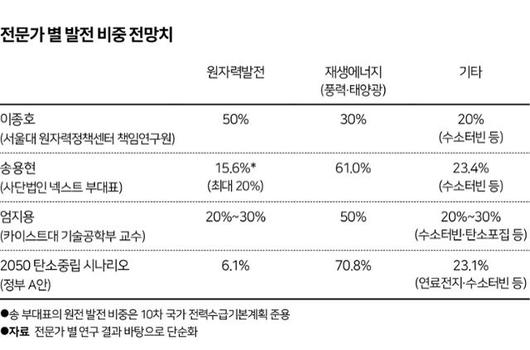 한국일보