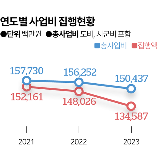 한국일보