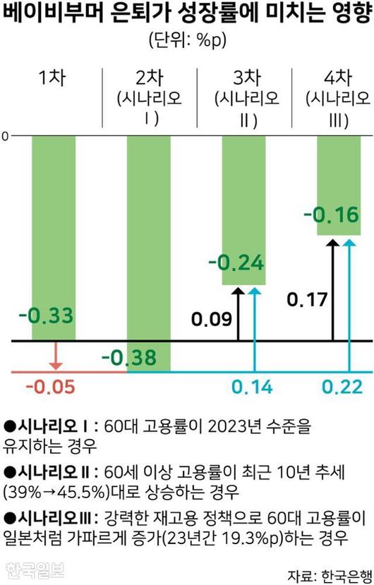 한국일보