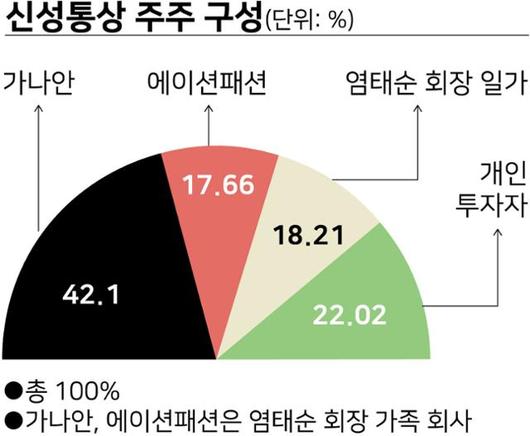 한국일보