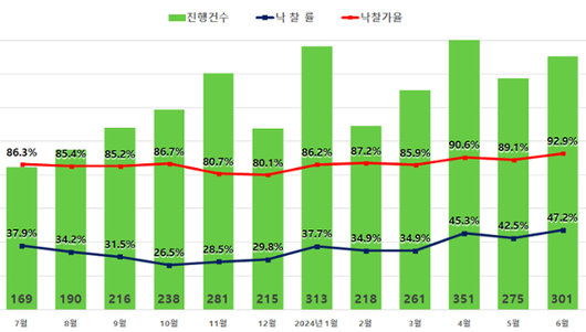 한국일보