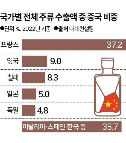 한국일보