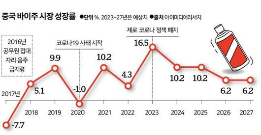 한국일보