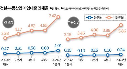 한국일보