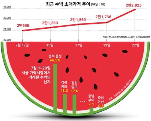 한국일보