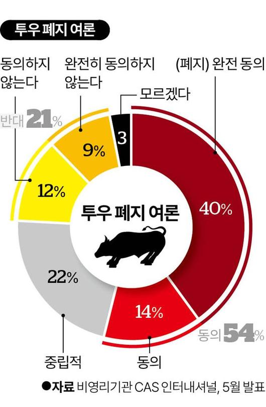 한국일보