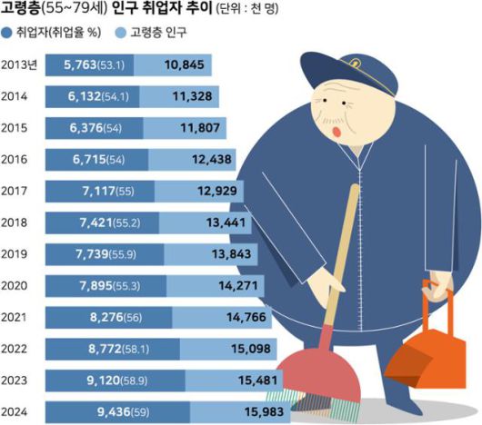 한국일보