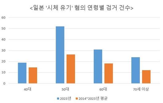 한국일보