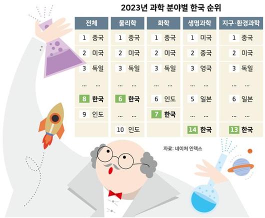 한국일보