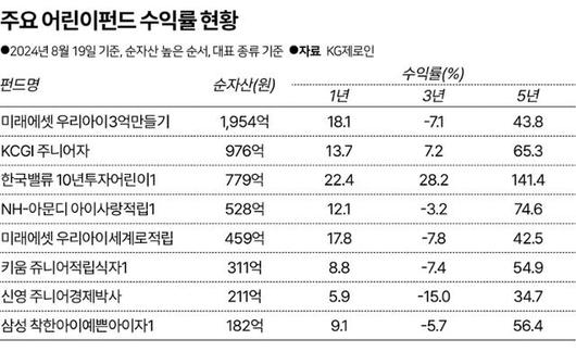 한국일보