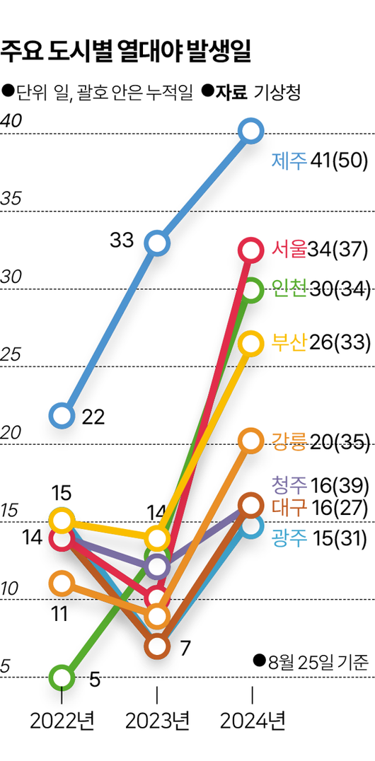 한국일보