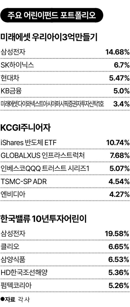 한국일보