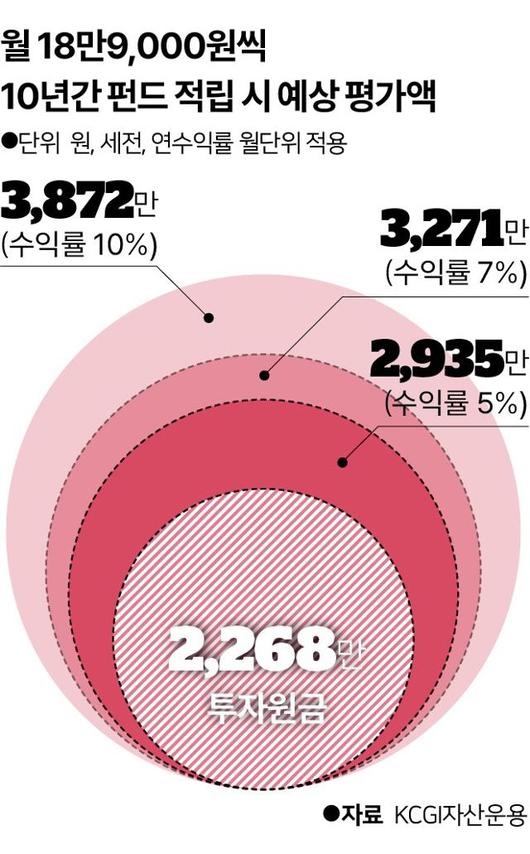 한국일보