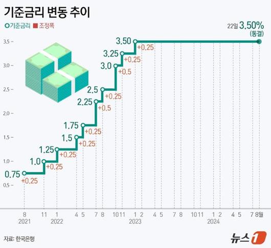 한국일보