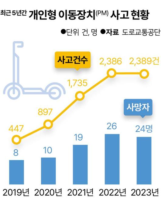 한국일보