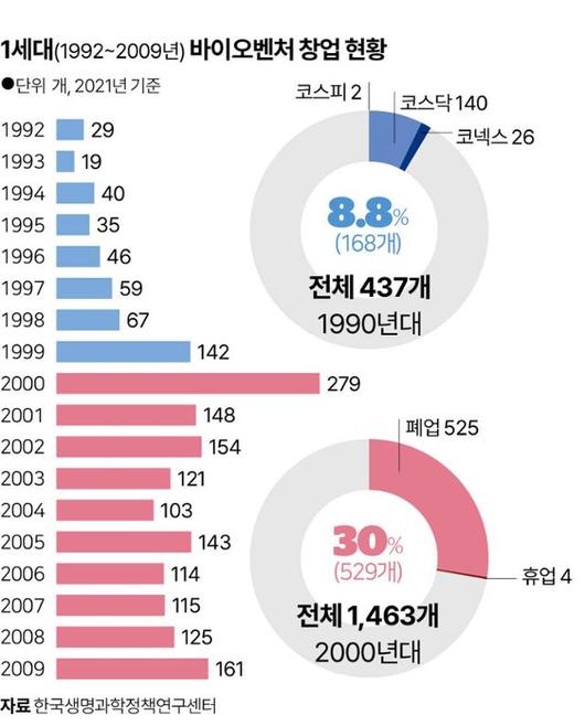 한국일보