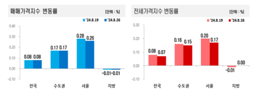 한국일보