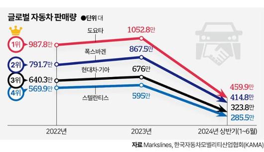 한국일보