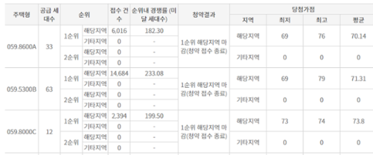 한국일보