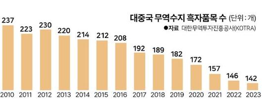 한국일보