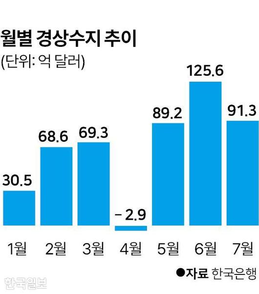 한국일보