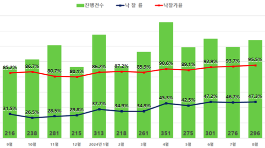 한국일보