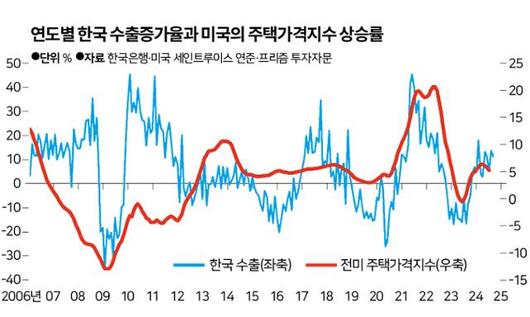 한국일보