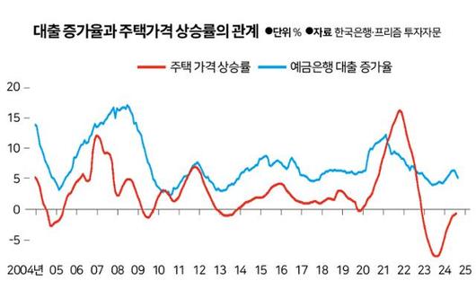 한국일보