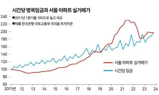 한국일보