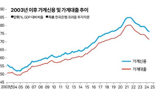 한국일보