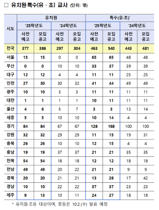 한국일보