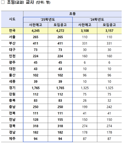 한국일보