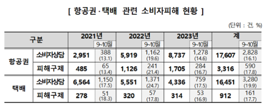 한국일보