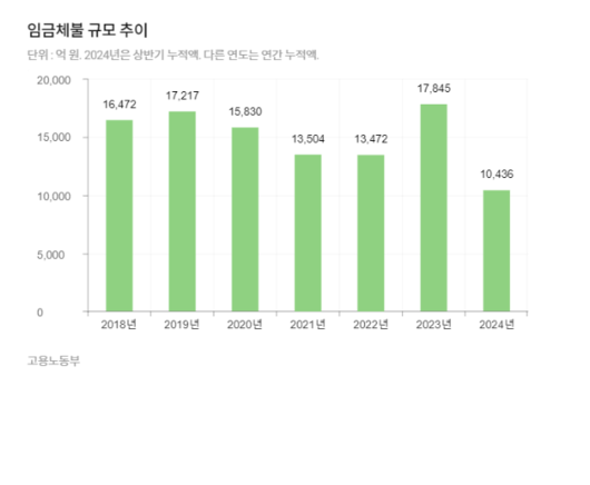 한국일보