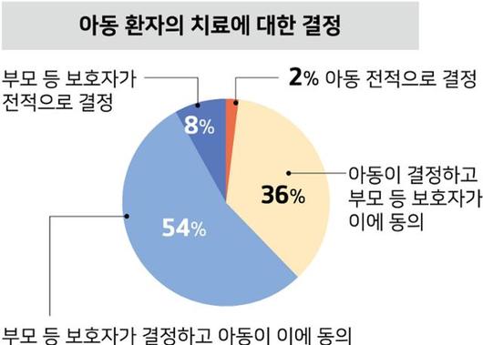 한국일보