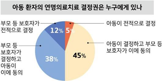 한국일보