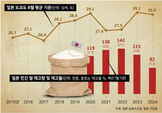 한국일보