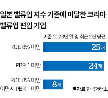 한국일보