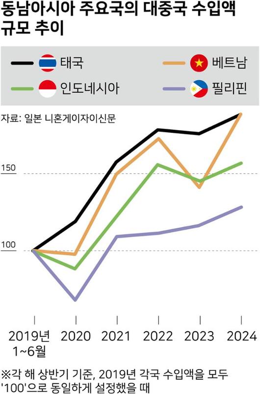 한국일보