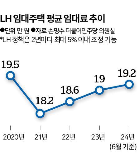 한국일보