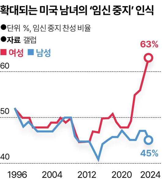 한국일보