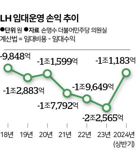 한국일보