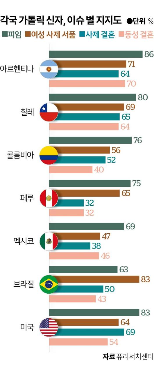 한국일보