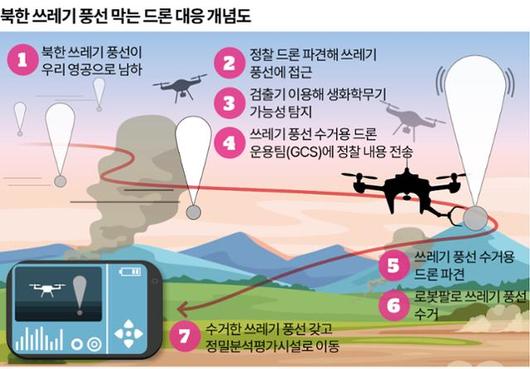 한국일보