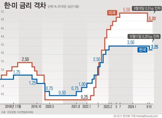 한국일보