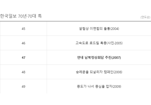 한국일보