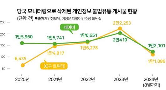 한국일보